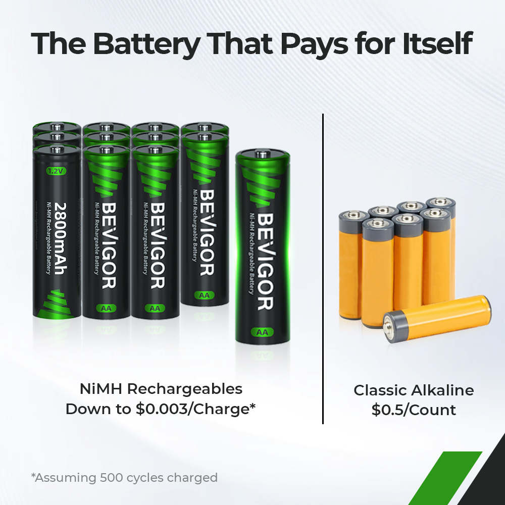NiMH rechargeable AA batteries beside conventional batteries